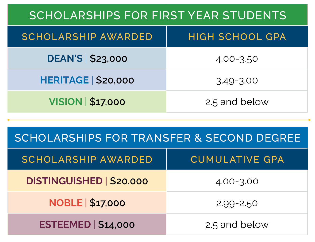 Friends Decorating Eggs