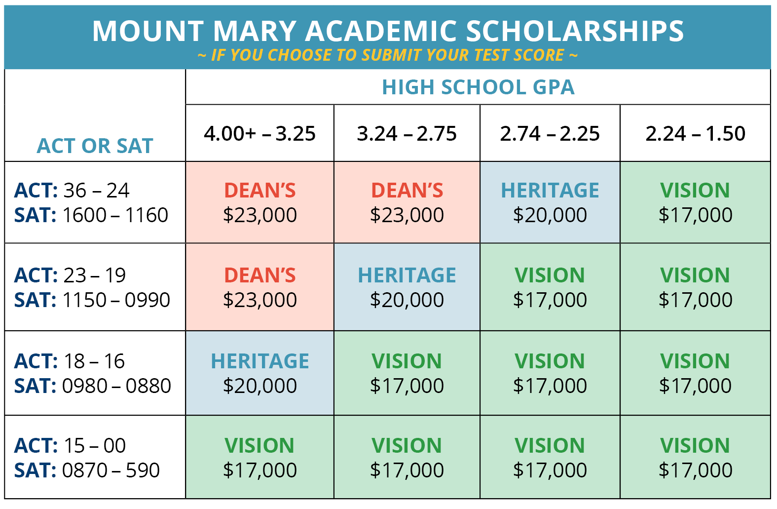 Mount Mary Academic Scholarships with Test Scores