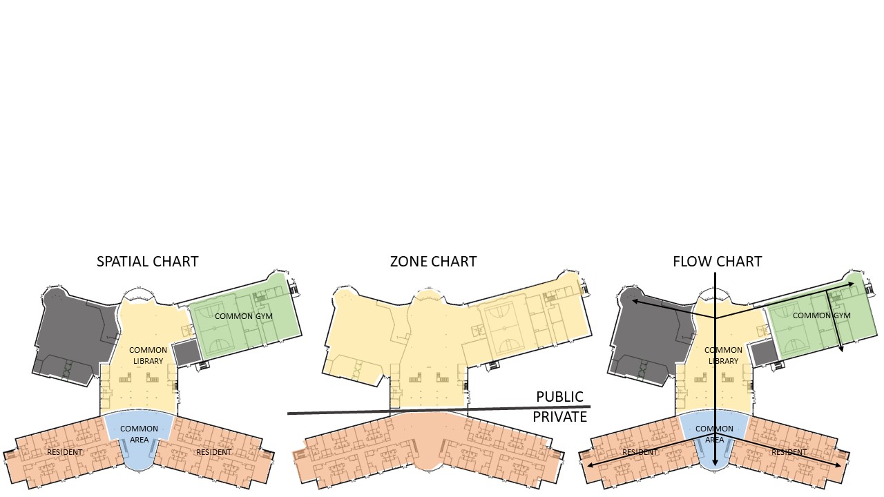 Floor plan diagrams