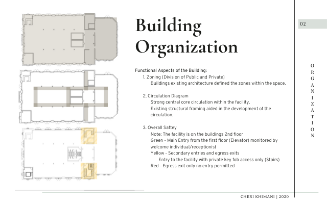 Building Organization 