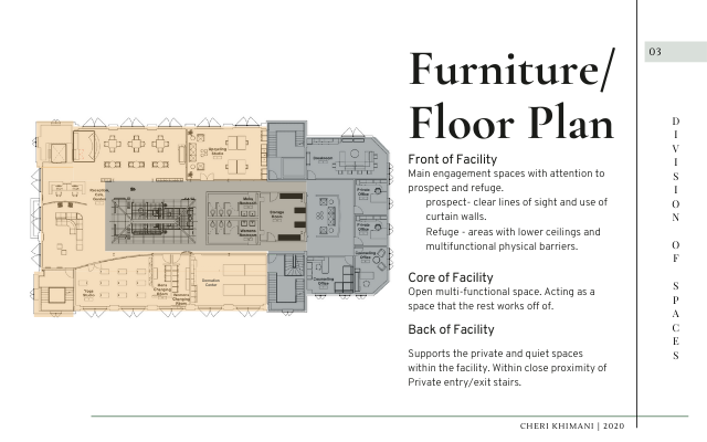Furniture and Floor Plan 