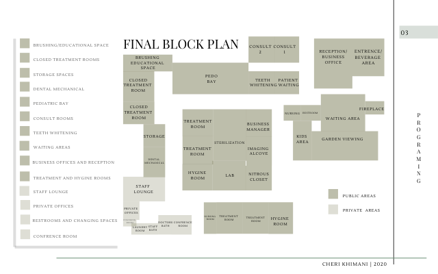 Final Block Diagram