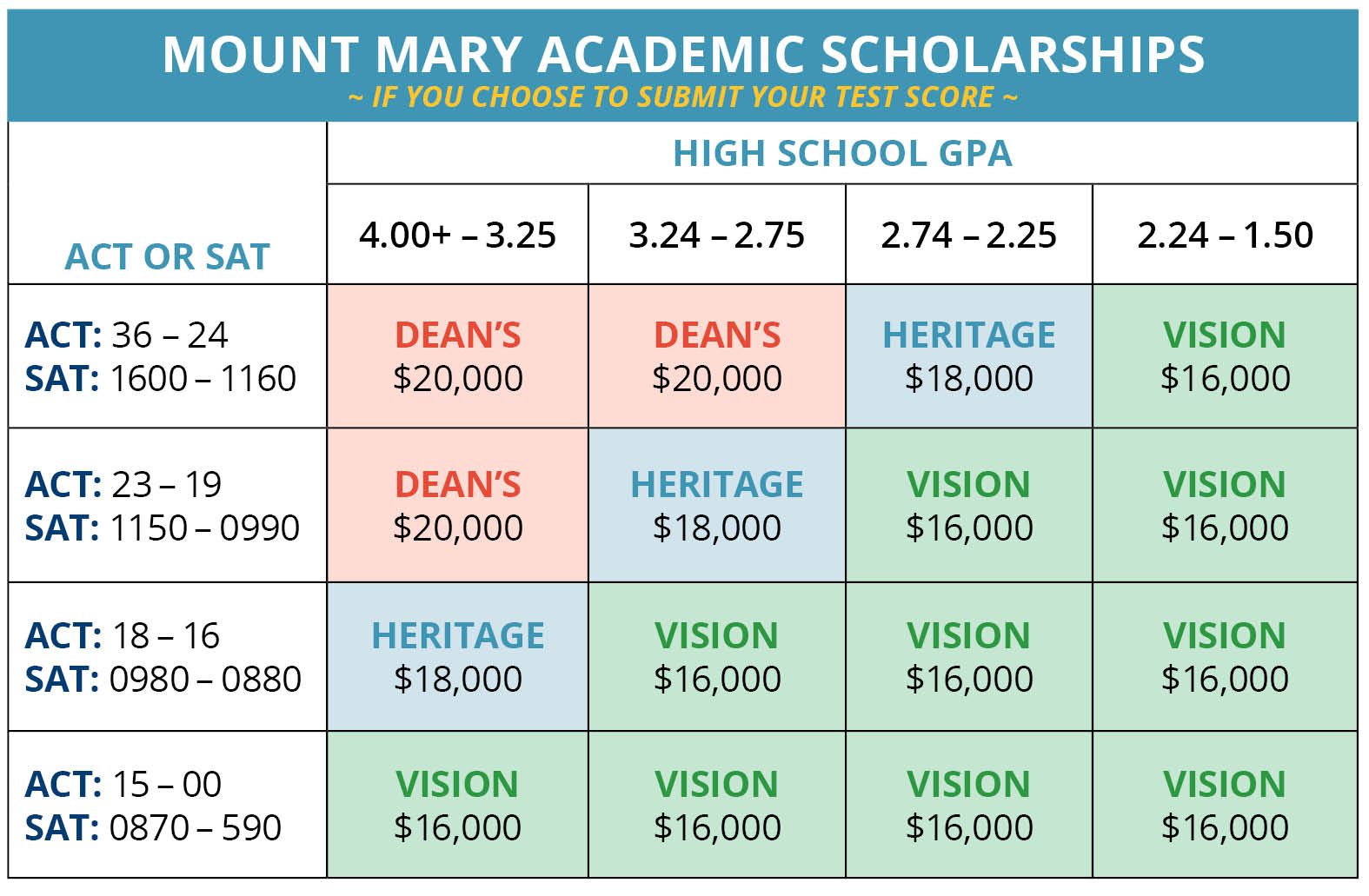 Scholarships | Mount Mary University